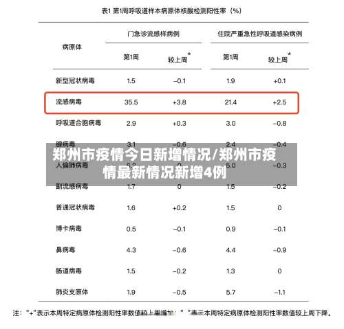 郑州市疫情今日新增情况/郑州市疫情最新情况新增4例