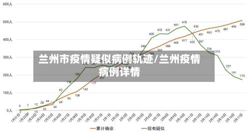 兰州市疫情疑似病例轨迹/兰州疫情病例详情