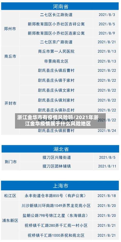 浙江金华市有疫情风险吗/2021年浙江金华疫情属于什么风险地区