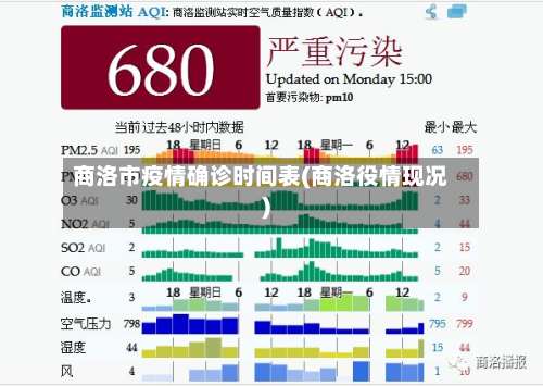 商洛市疫情确诊时间表(商洛役情现况)