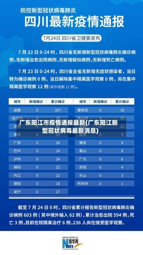 广东阳江市疫情通报最新(广东阳江新型冠状病毒最新消息)