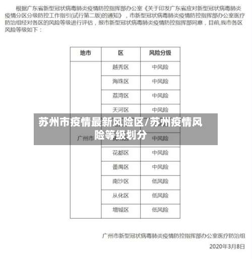 苏州市疫情最新风险区/苏州疫情风险等级划分