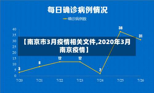 【南京市3月疫情相关文件,2020年3月南京疫情】