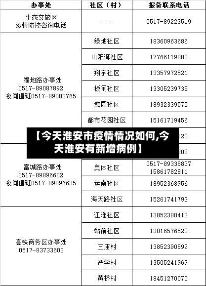 【今天淮安市疫情情况如何,今天淮安有新增病例】