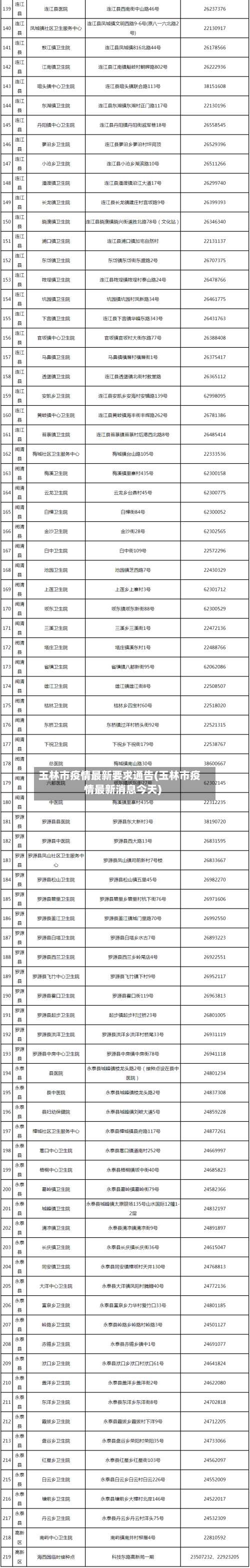 玉林市疫情最新要求通告(玉林市疫情最新消息今天)