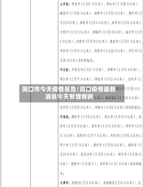 周口市今天疫情报告/周口疫情最新消息今天新增病例