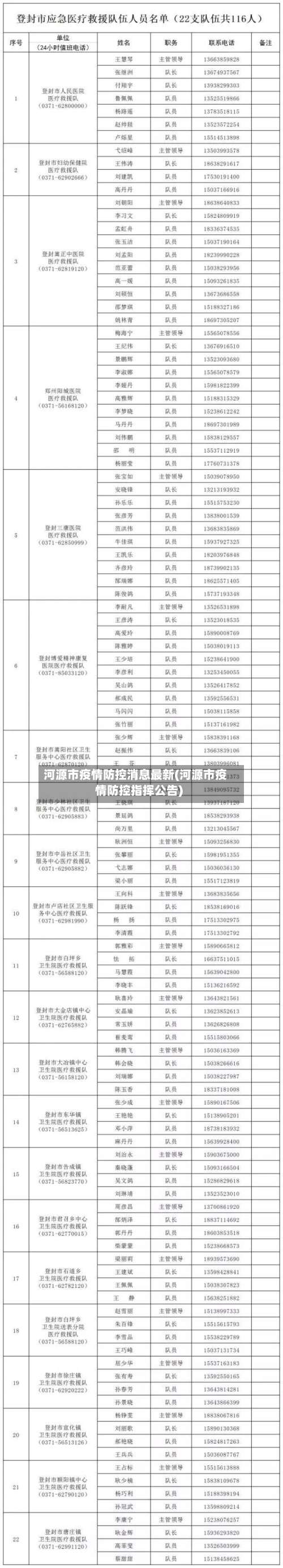 河源市疫情防控消息最新(河源市疫情防控指挥公告)-第3张图片