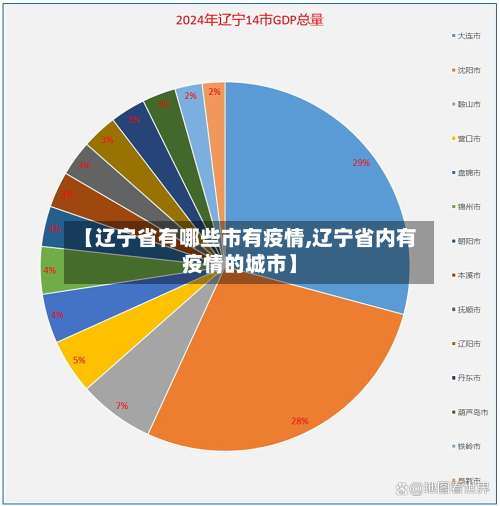 【辽宁省有哪些市有疫情,辽宁省内有疫情的城市】