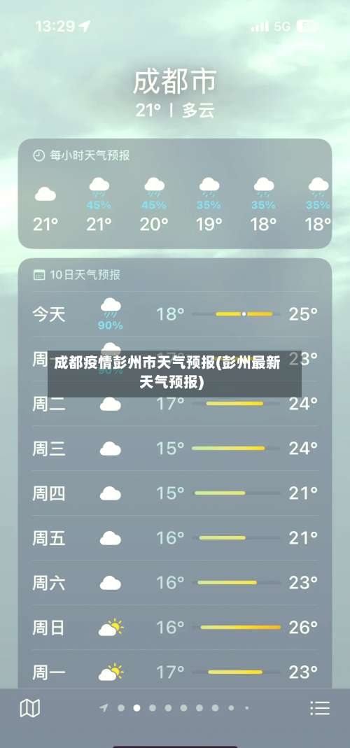 成都疫情彭州市天气预报(彭州最新天气预报)