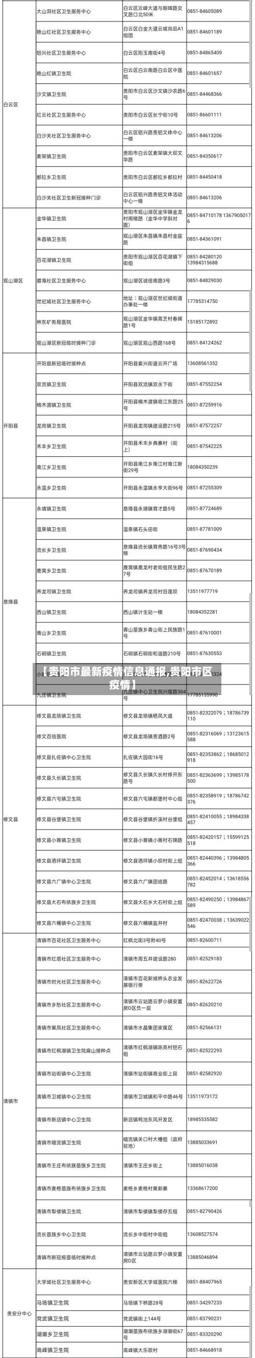 【贵阳市最新疫情信息通报,贵阳市区疫情】-第2张图片