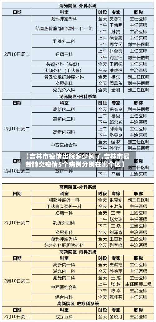 【吉林市疫情出院多少例了,吉林市最新肺炎疫情5个病例分别在哪个区】-第2张图片