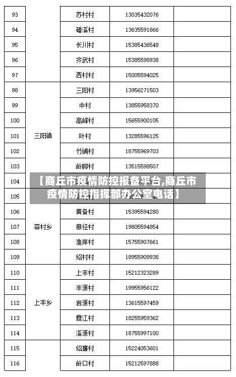 【商丘市疫情防控报备平台,商丘市疫情防控指挥部办公室电话】
