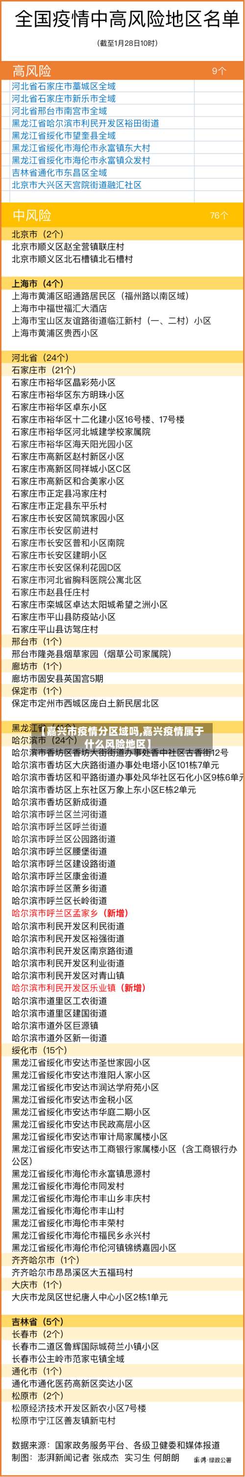 【嘉兴市疫情分区域吗,嘉兴疫情属于什么风险地区】