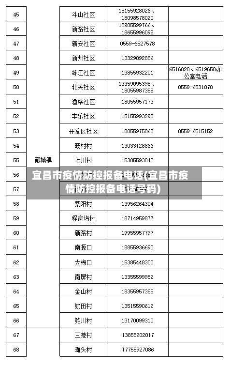 宜昌市疫情防控报备电话(宜昌市疫情防控报备电话号码)