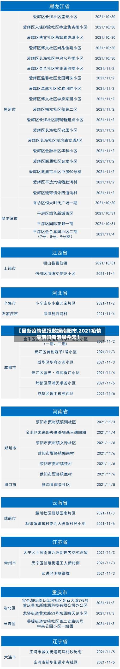 【最新疫情通报数据南阳市,2021疫情最南阳新消息今天】