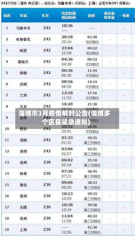 淄博市3月疫情解封公告(淄博多个区县紧急通知)-第2张图片