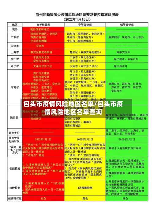 包头市疫情风险地区名单/包头市疫情风险地区名单查询-第2张图片