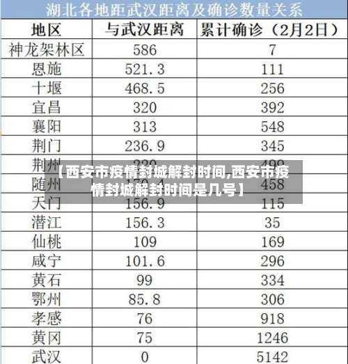 【西安市疫情封城解封时间,西安市疫情封城解封时间是几号】-第2张图片