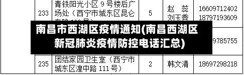 南昌市西湖区疫情通知(南昌西湖区新冠肺炎疫情防控电话汇总)-第2张图片