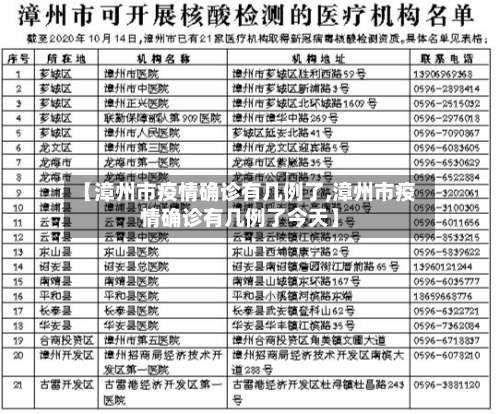 【漳州市疫情确诊有几例了,漳州市疫情确诊有几例了今天】-第2张图片
