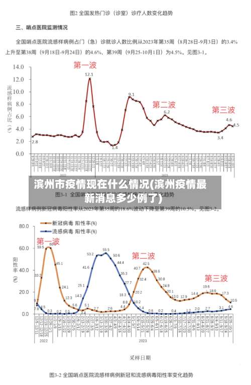 滨州市疫情现在什么情况(滨州疫情最新消息多少例了)-第3张图片