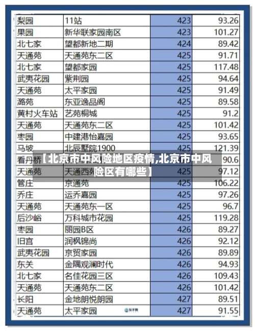 【北京市中风险地区疫情,北京市中风险区有哪些】