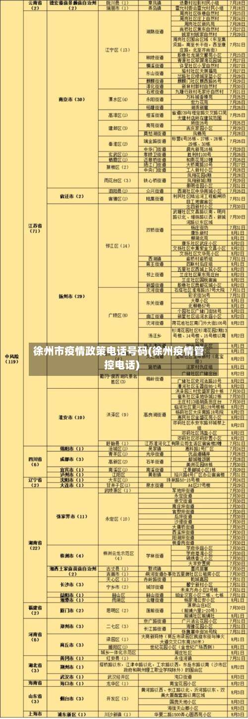 徐州市疫情政策电话号码(徐州疫情管控电话)-第2张图片