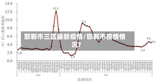 邯郸市三区最新疫情/邯郸市疫情情况?-第2张图片