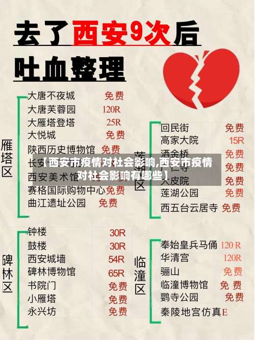 【西安市疫情对社会影响,西安市疫情对社会影响有哪些】