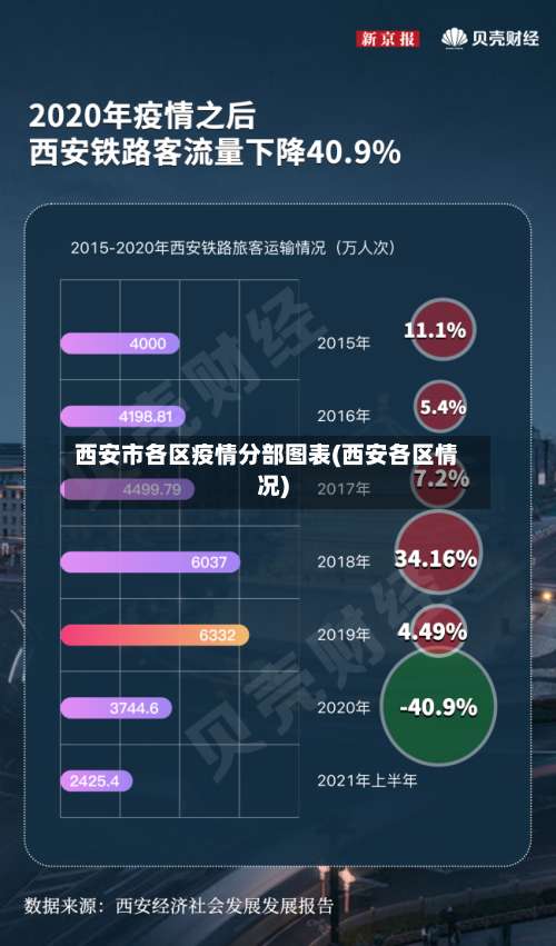 西安市各区疫情分部图表(西安各区情况)