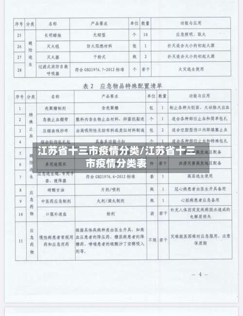 江苏省十三市疫情分类/江苏省十三市疫情分类表
