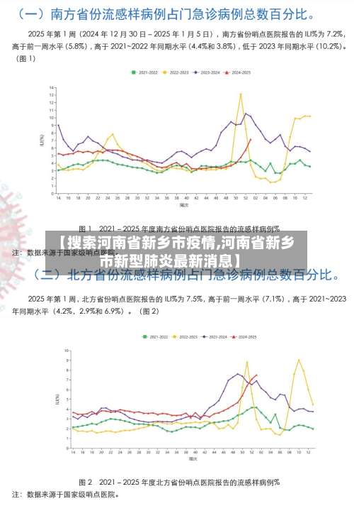 【搜索河南省新乡市疫情,河南省新乡市新型肺炎最新消息】