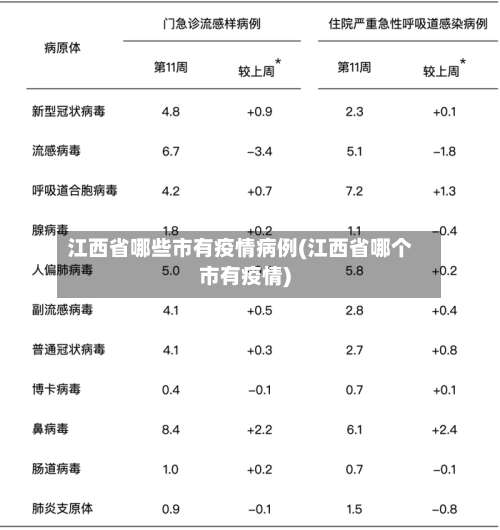 江西省哪些市有疫情病例(江西省哪个市有疫情)