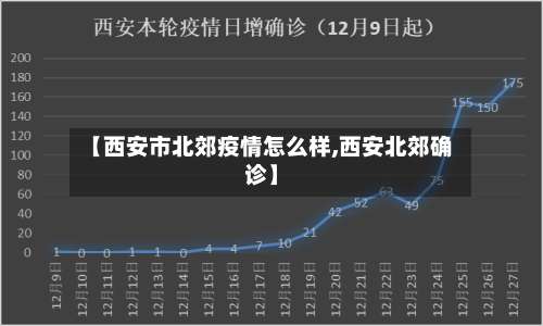 【西安市北郊疫情怎么样,西安北郊确诊】-第2张图片