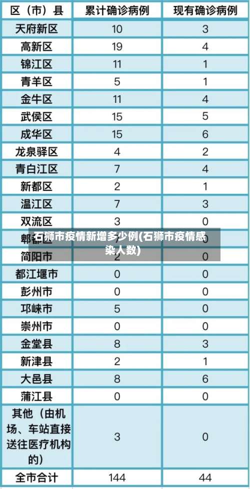 石狮市疫情新增多少例(石狮市疫情感染人数)-第2张图片