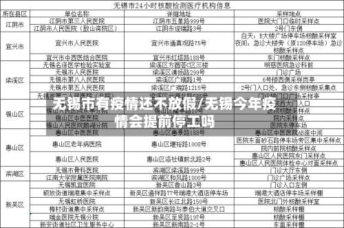 无锡市有疫情还不放假/无锡今年疫情会提前停工吗-第2张图片