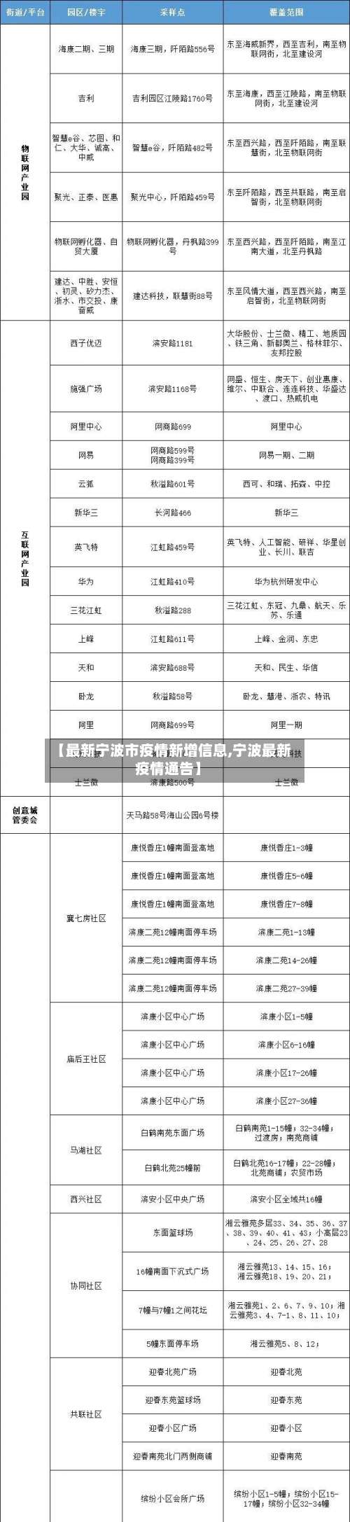 【最新宁波市疫情新增信息,宁波最新疫情通告】