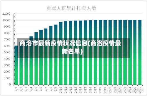 商洛市最新疫情状况信息(商洛疫情最新名单)