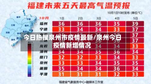 今日热搜泉州市疫情最新/泉州今日疫情新增情况