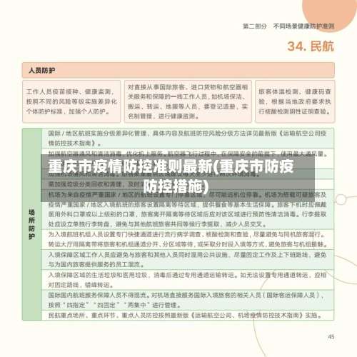 重庆市疫情防控准则最新(重庆市防疫防控措施)