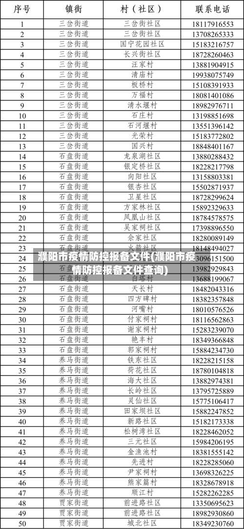 濮阳市疫情防控报备文件(濮阳市疫情防控报备文件查询)