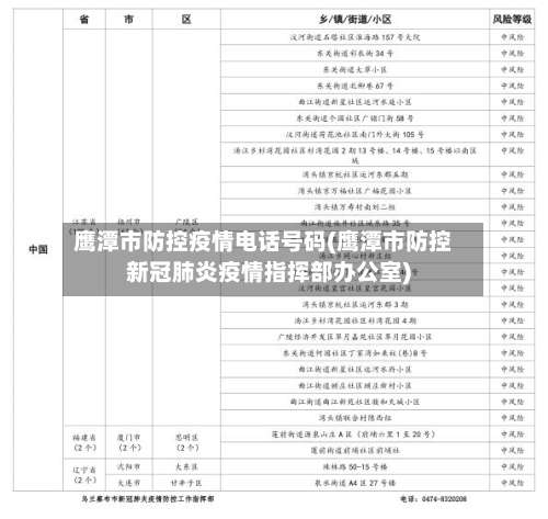 鹰潭市防控疫情电话号码(鹰潭市防控新冠肺炎疫情指挥部办公室)