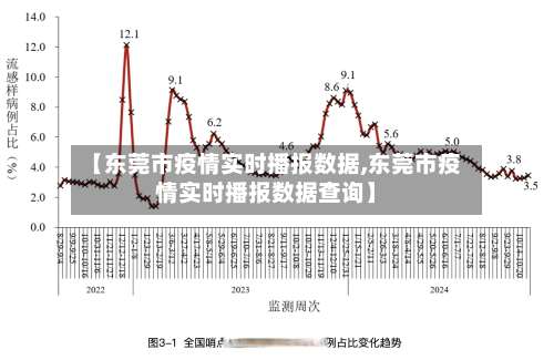 【东莞市疫情实时播报数据,东莞市疫情实时播报数据查询】