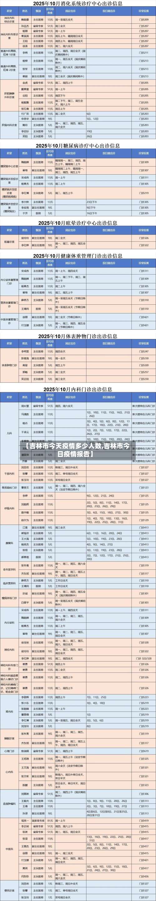 【吉林市今天疫情多少人数,吉林市今日疫情报告】-第2张图片