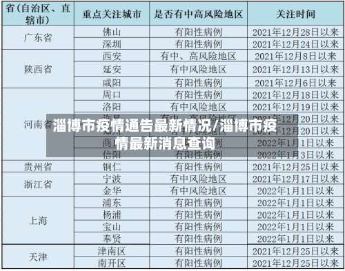 淄博市疫情通告最新情况/淄博市疫情最新消息查询-第3张图片
