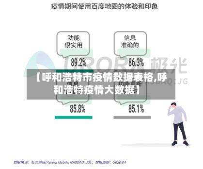 【呼和浩特市疫情数据表格,呼和浩特疫情大数据】-第3张图片