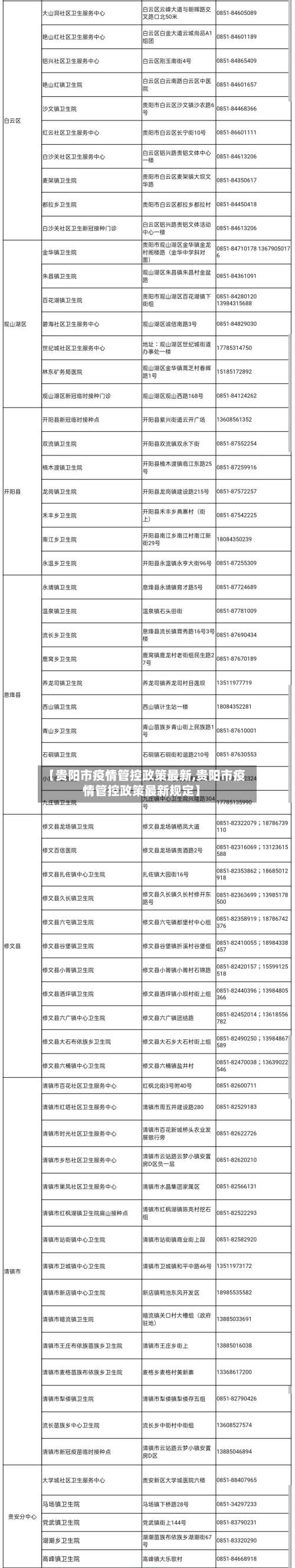 【贵阳市疫情管控政策最新,贵阳市疫情管控政策最新规定】