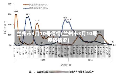 兰州市3月10号疫情(兰州市3月10号疫情情况)-第2张图片