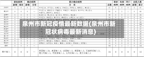 泉州市新冠疫情最新数据(泉州市新冠状病毒最新消息)