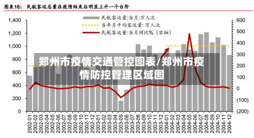 郑州市疫情交通管控图表/郑州市疫情防控管理区域图